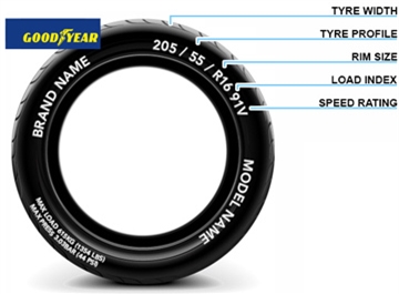 Tyre Rating